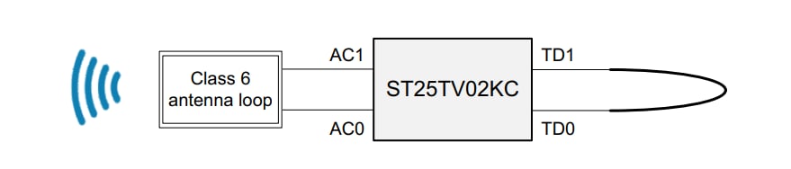 ブロック図 - STMicroelectronics ST25TV02KC-ASEALディスカバリボード